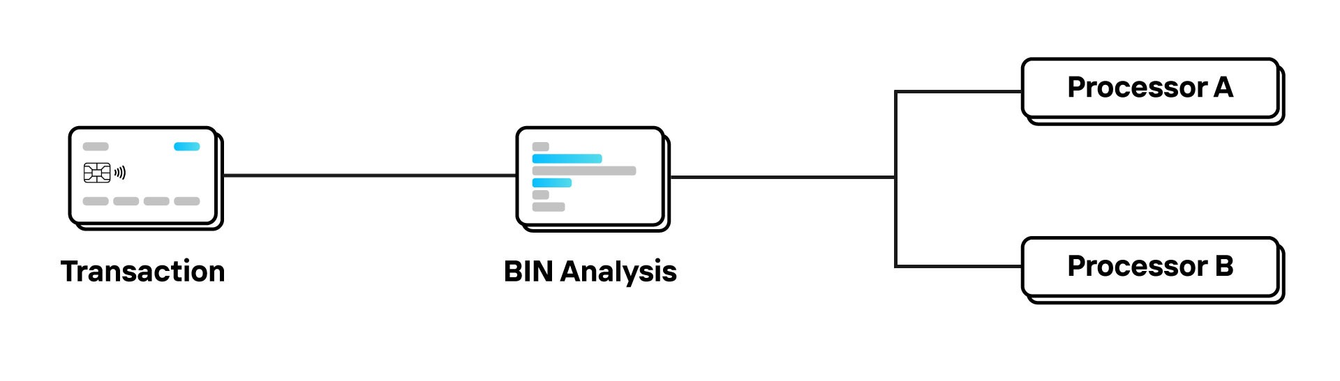Why-BIN-Data-Matters---Unlocking-Strategic-Insights