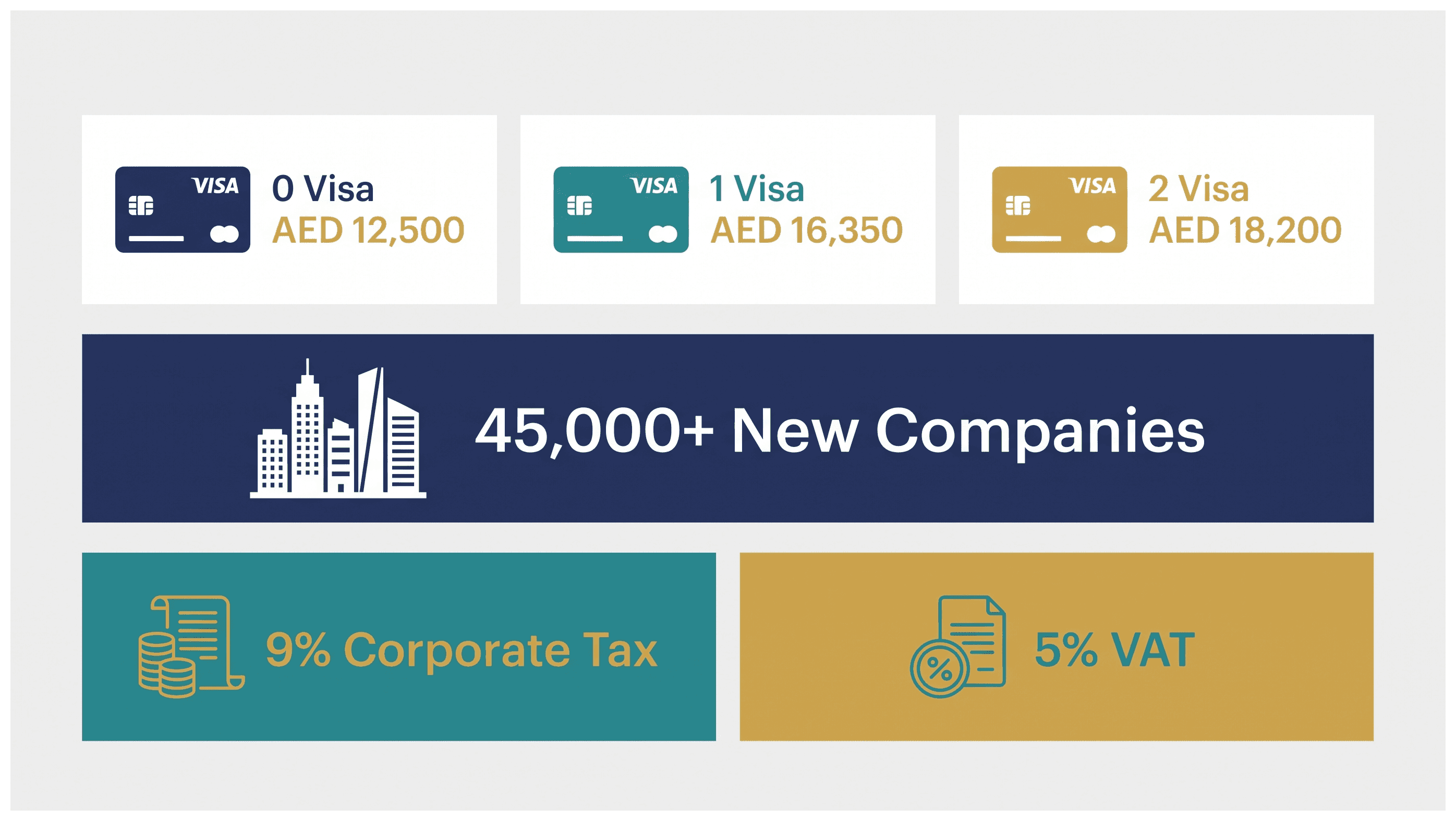 Infographic: Uniform and Workwear Trading License in Dubai: Cost