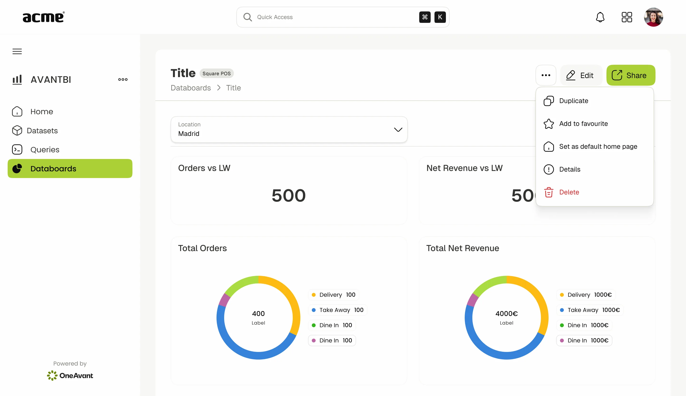Dashboard interface of OneAvant BI showing analytics charts for orders, net revenue, and performance by location, with data visualization rings and sharing options.