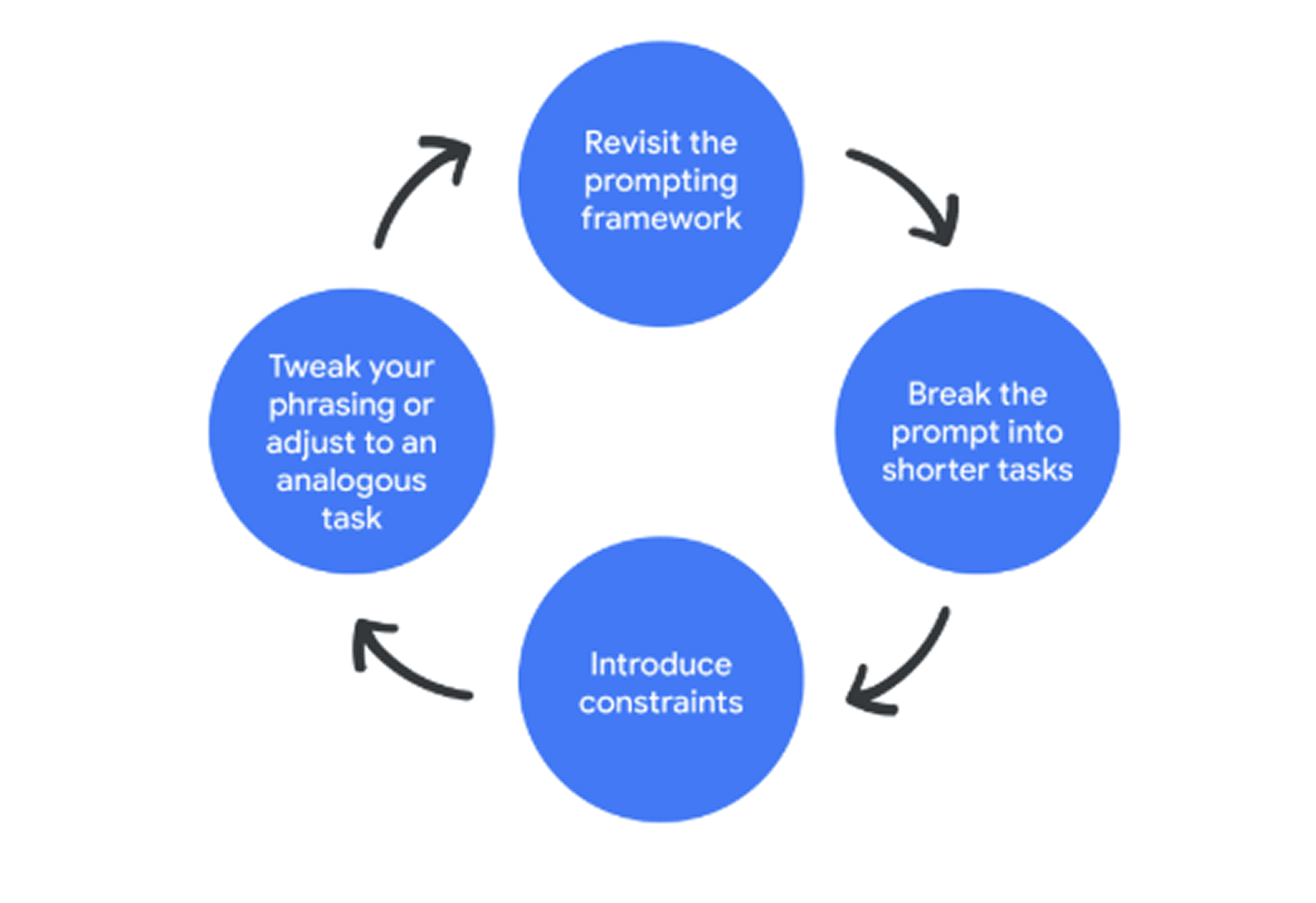 Proceso de iteraccion