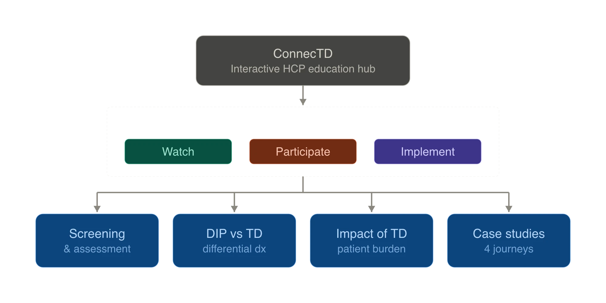information_architecture_image