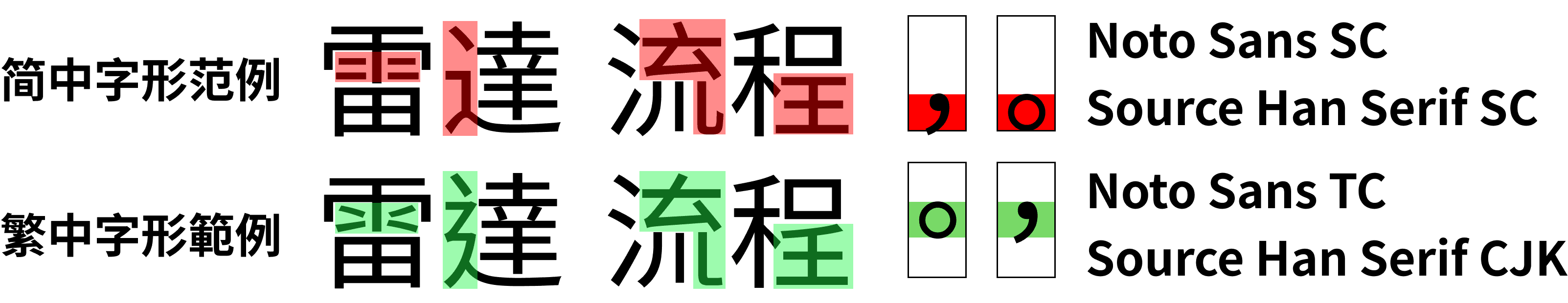 Hypergryph Character Description