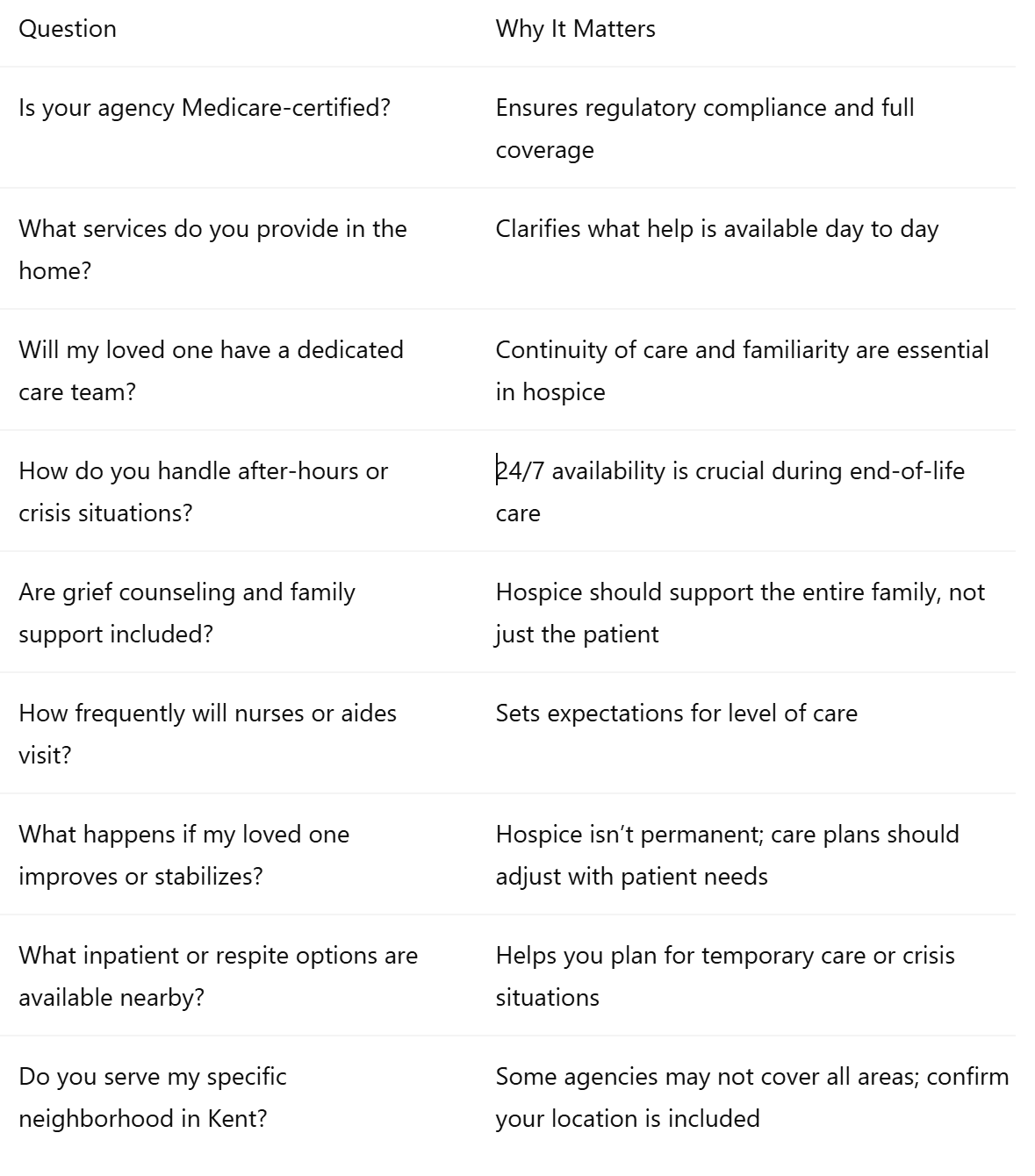 Questions to Ask a Kent Hospice Provider