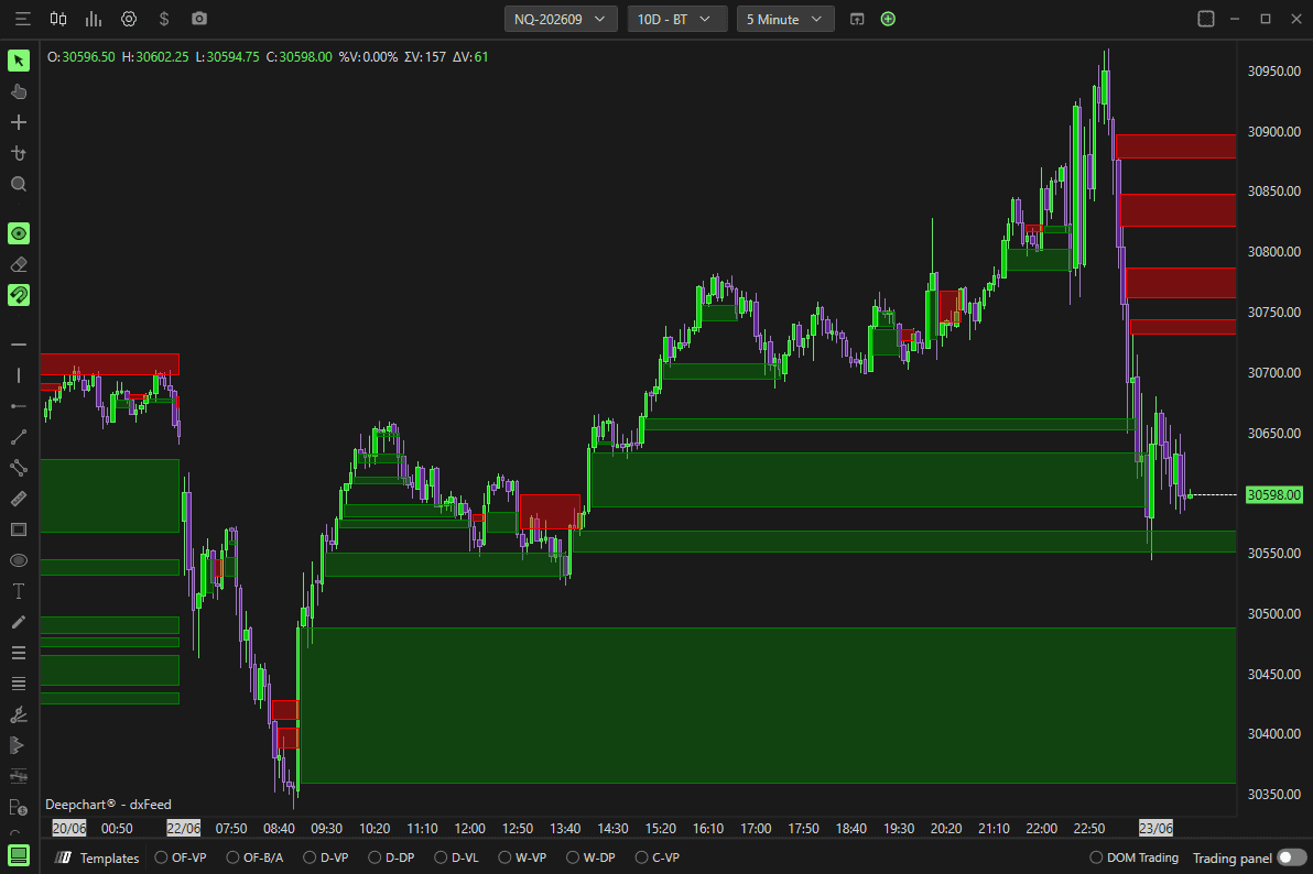 FVG indicator with separate buy/sell colors