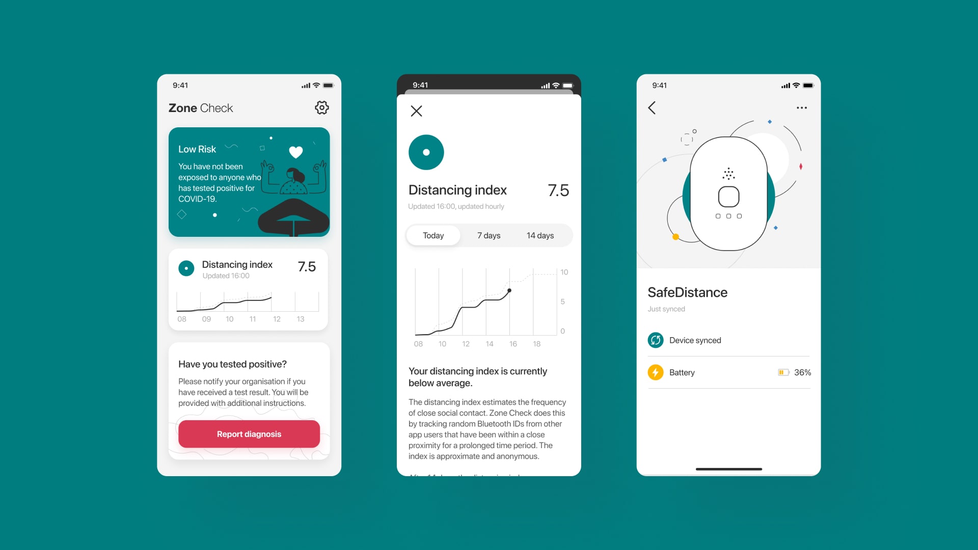 PWC Zone Check app screens showing low-risk status, distancing index chart, and SafeDistance device sync