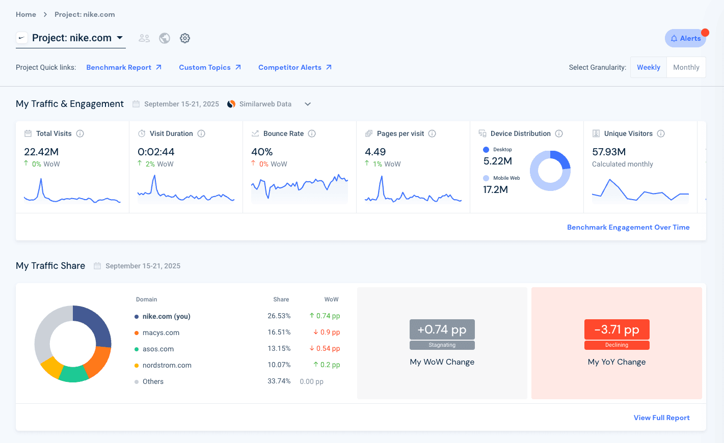 Similarweb, Web Intelligence package selector showing the four current packages
