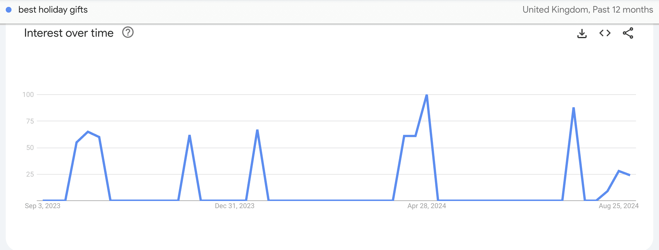 Importance Of Keyword Research in SEO