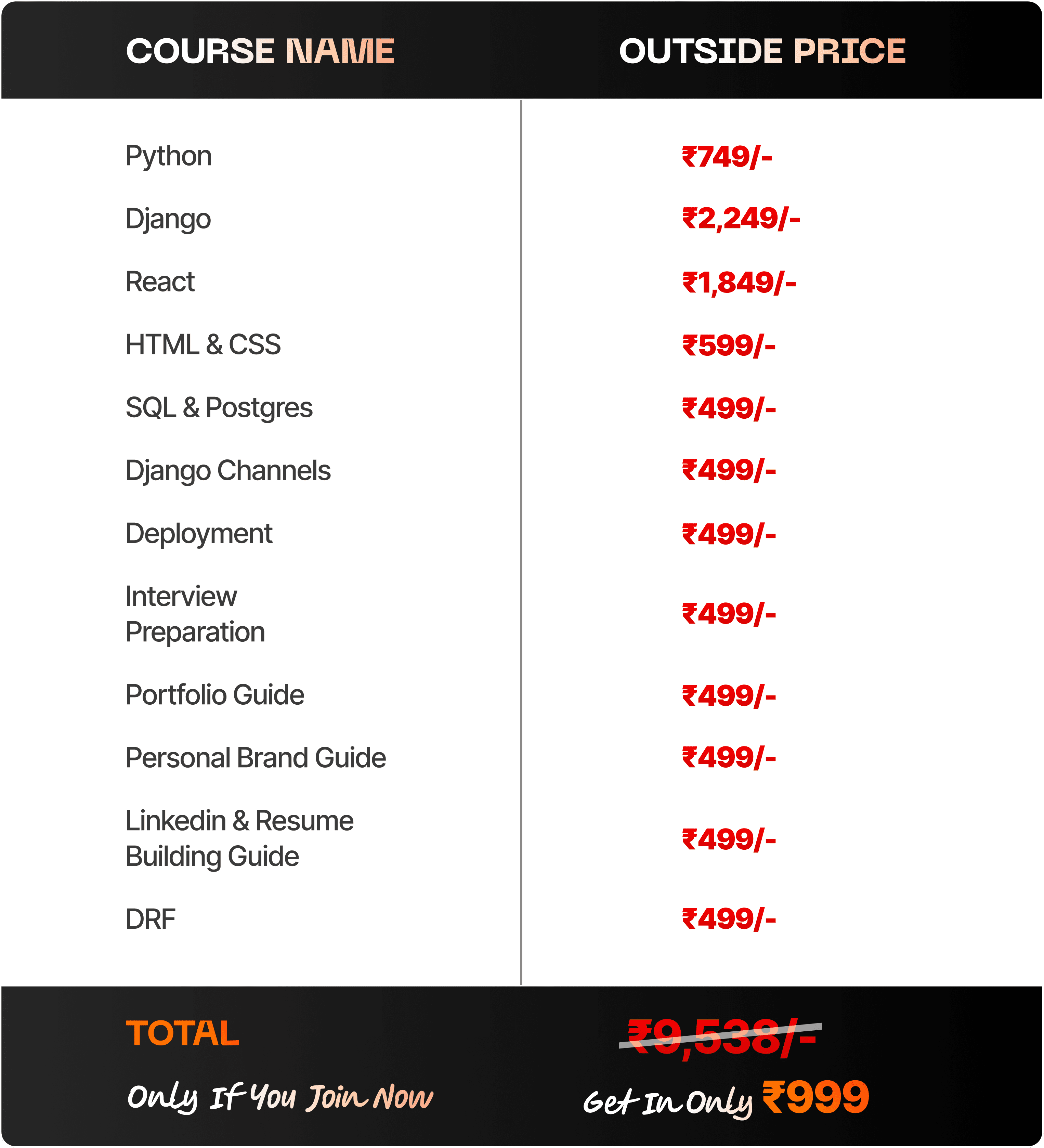 market analysis | aaj se code