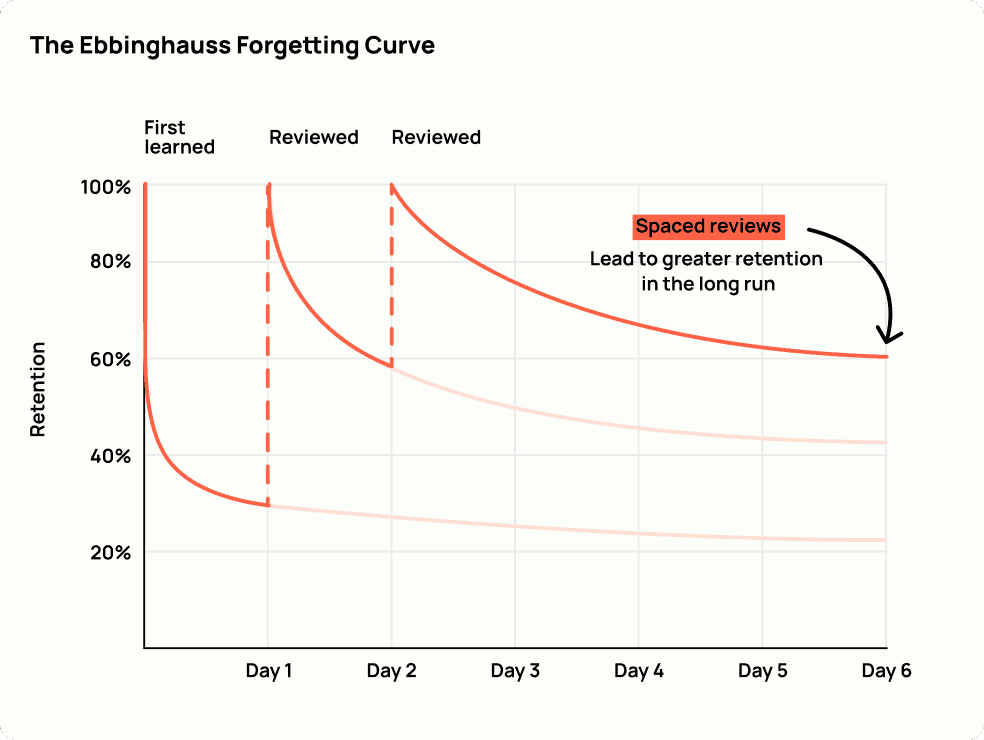 Avoid one-off “in the flow” learning