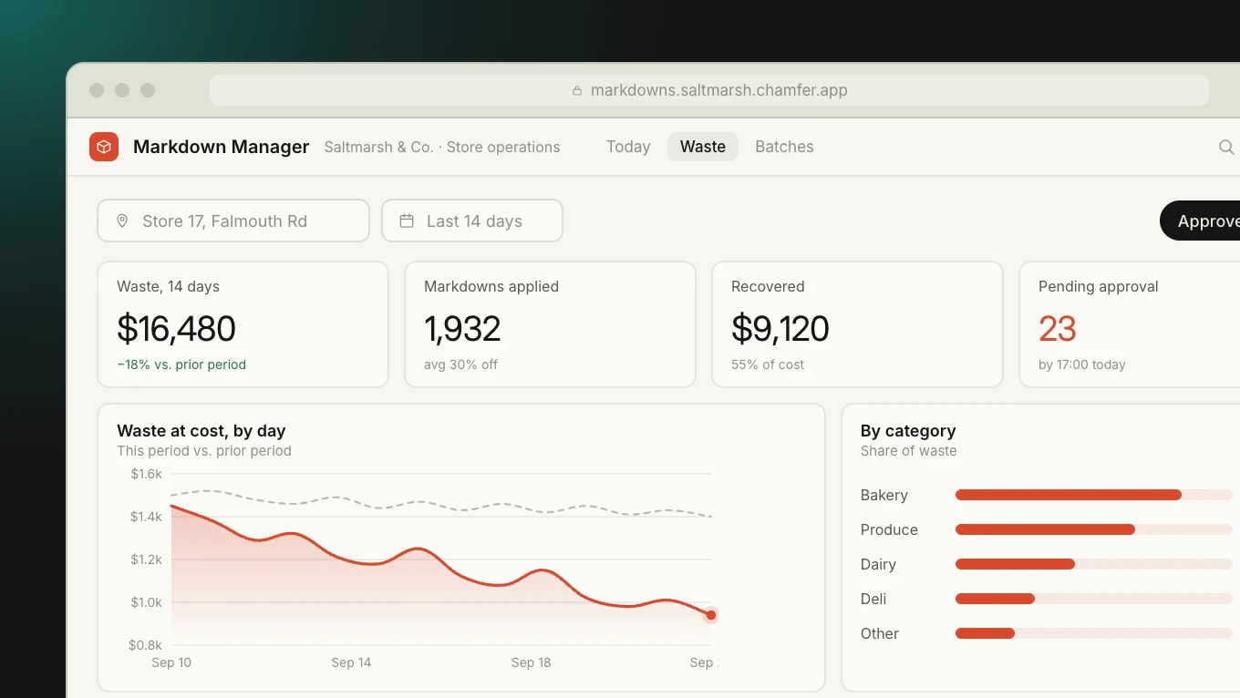 Markdown Manager dashboard for Saltmarsh & Co. with waste KPIs and charts