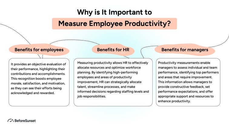 Why is It Important to Measure Employee Productivity?