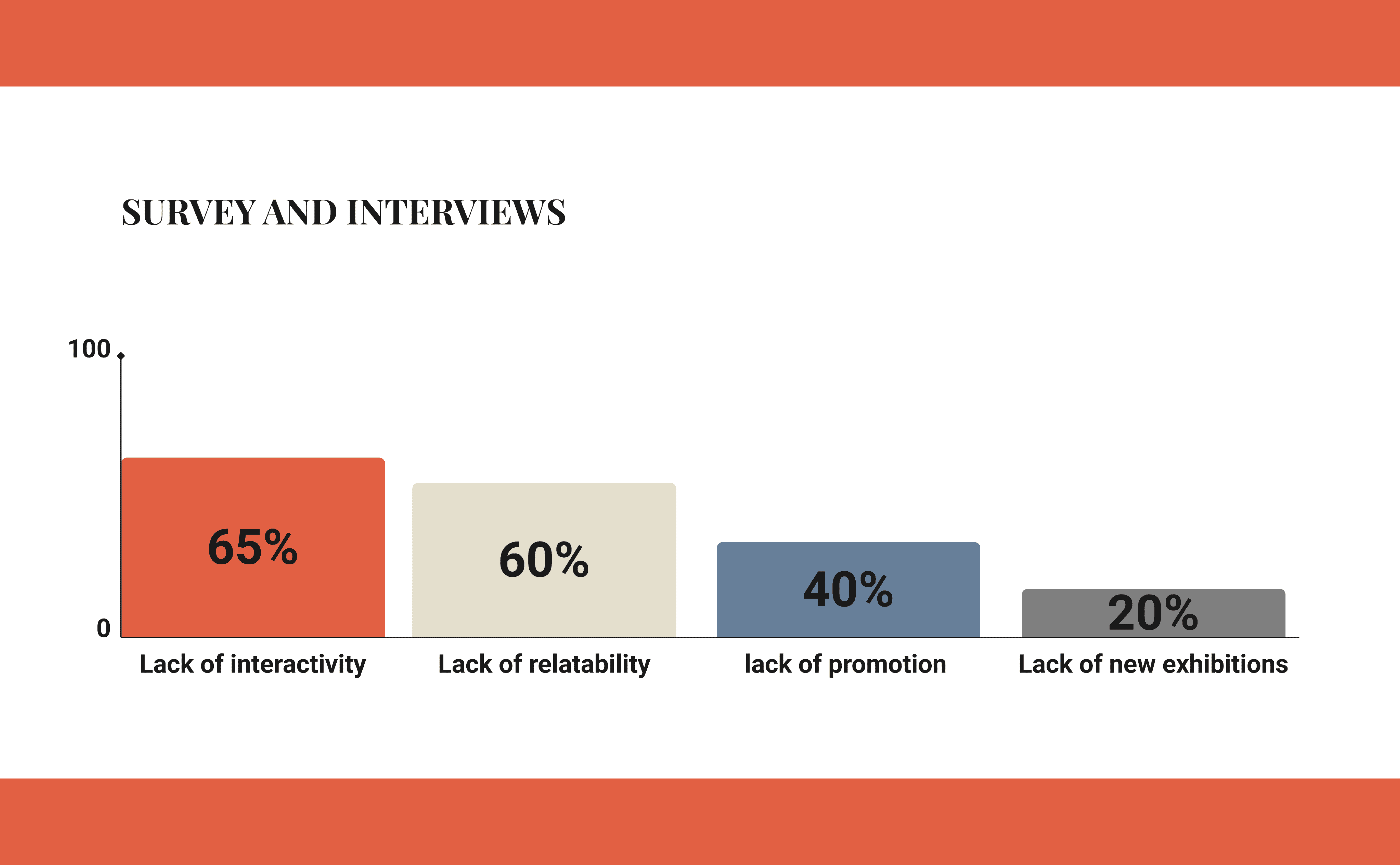 Quelques données statistiques issues de notre recherche utilisateur.