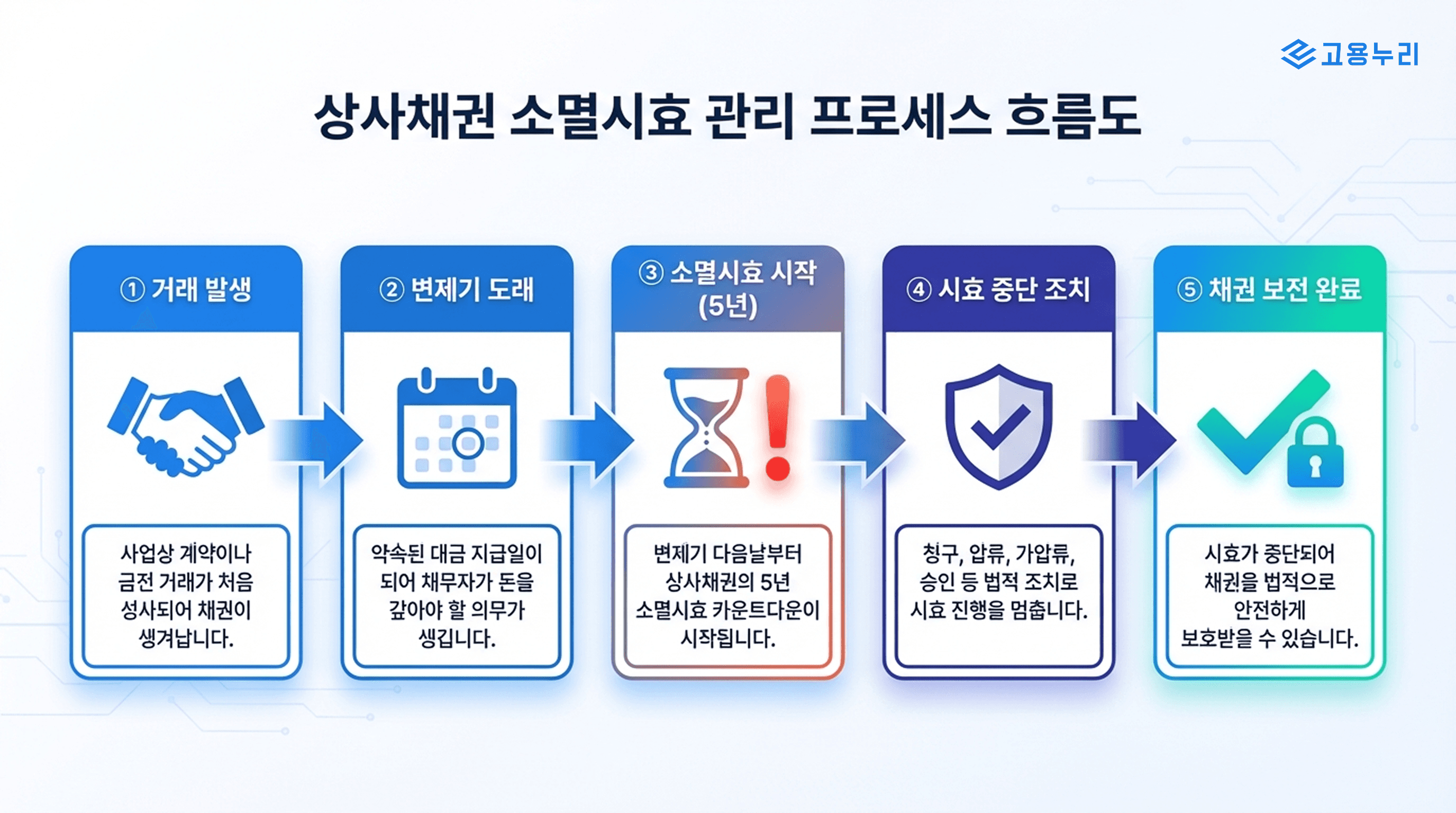 상사채권 소멸시효 이미지 2.png