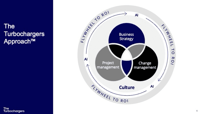 Illustration for the "Culture intelligence: using culture as strategic insight" section