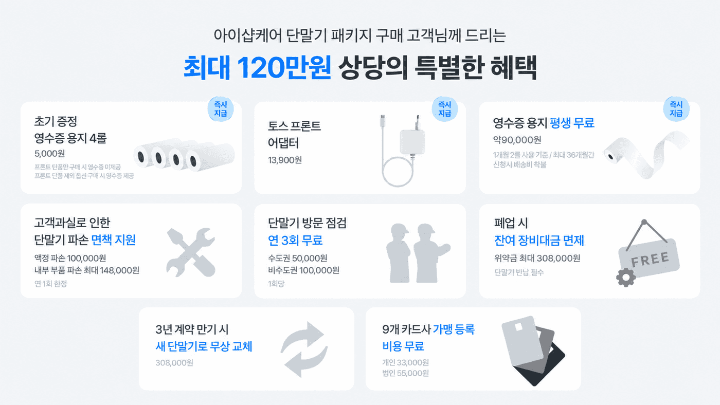 아이샵케어 혜택 정리 이미지