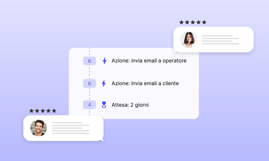 Interfaccia di automazione Jaires per solleciti e nutrizione lead con feedback positivi dei clienti. Sistema automatico per gestire contatti e recensioni 5 stelle senza dimenticanze.