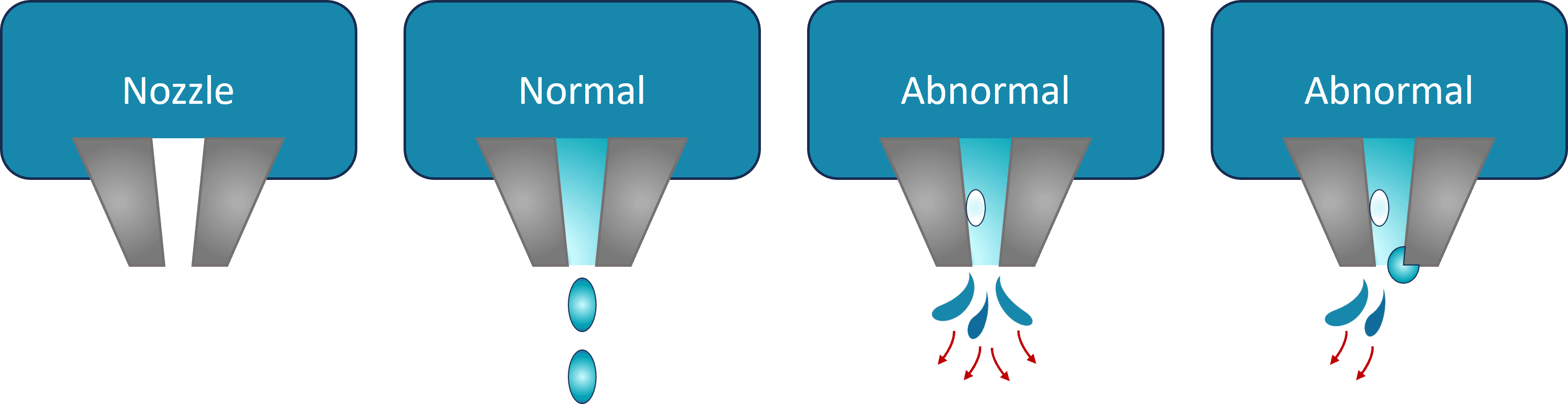 Different Nozzle Drop behavior that can be monitored