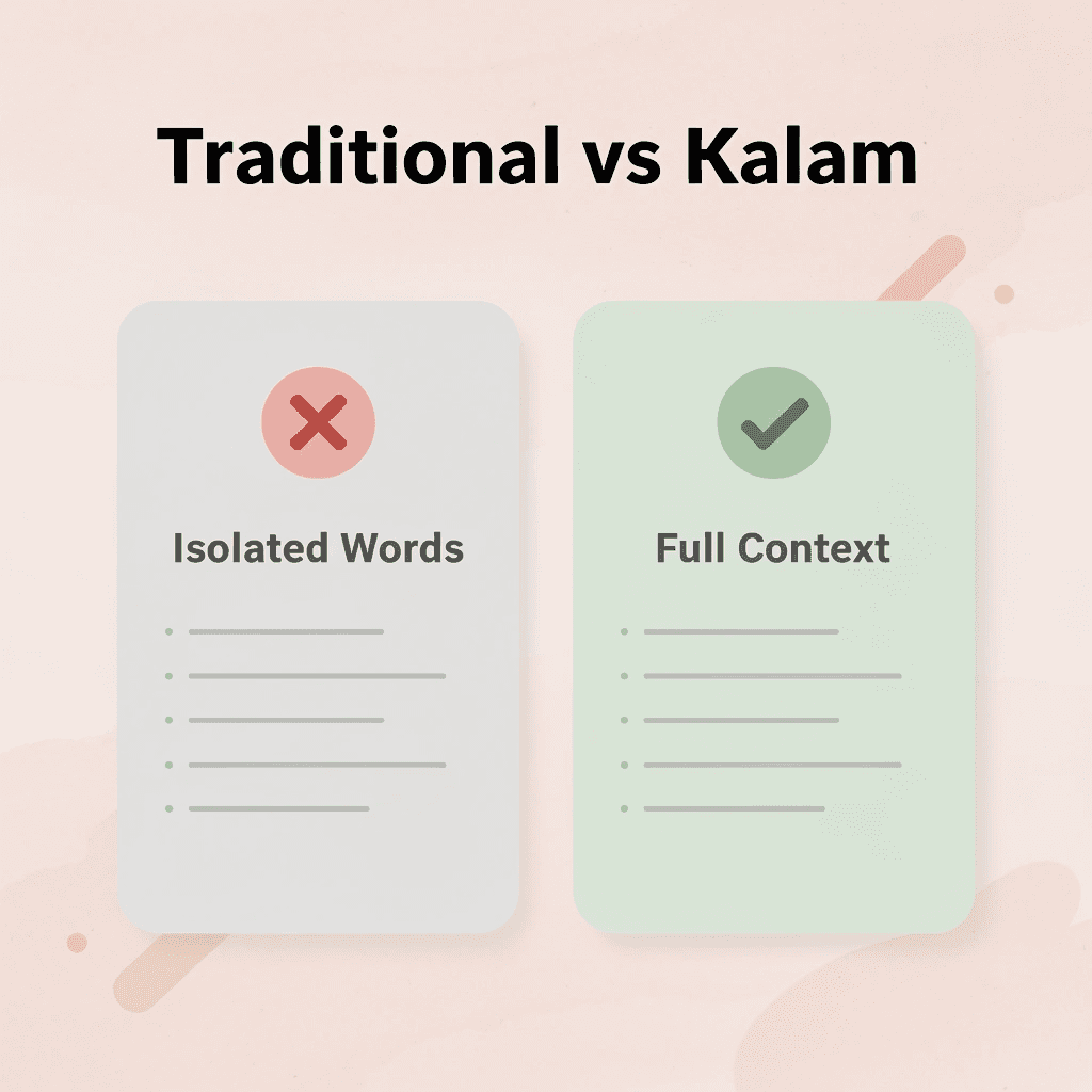 Before and after comparison of traditional versus Kalam approach