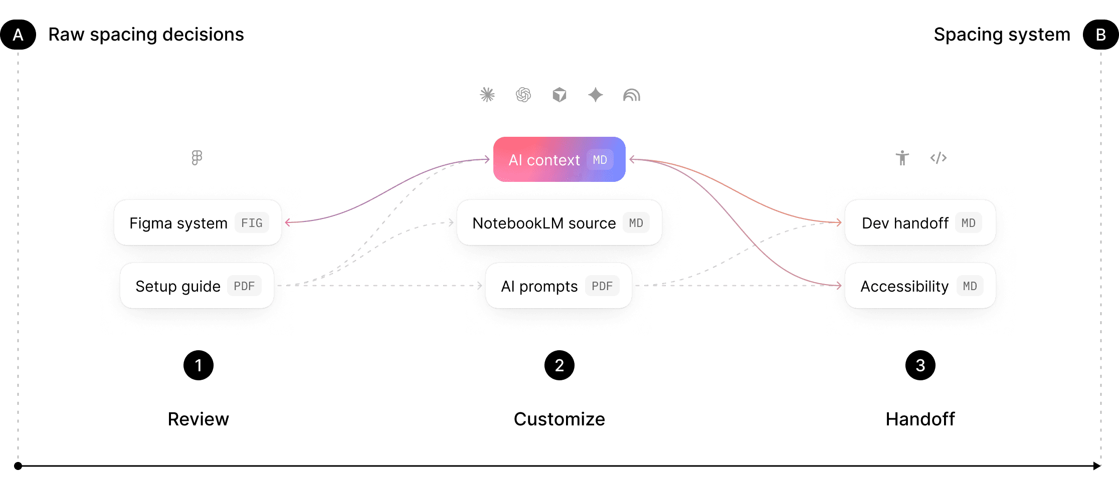 Semantic roles and text styles