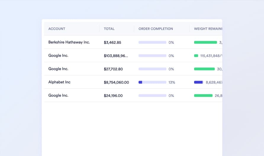 Blanket order tracking