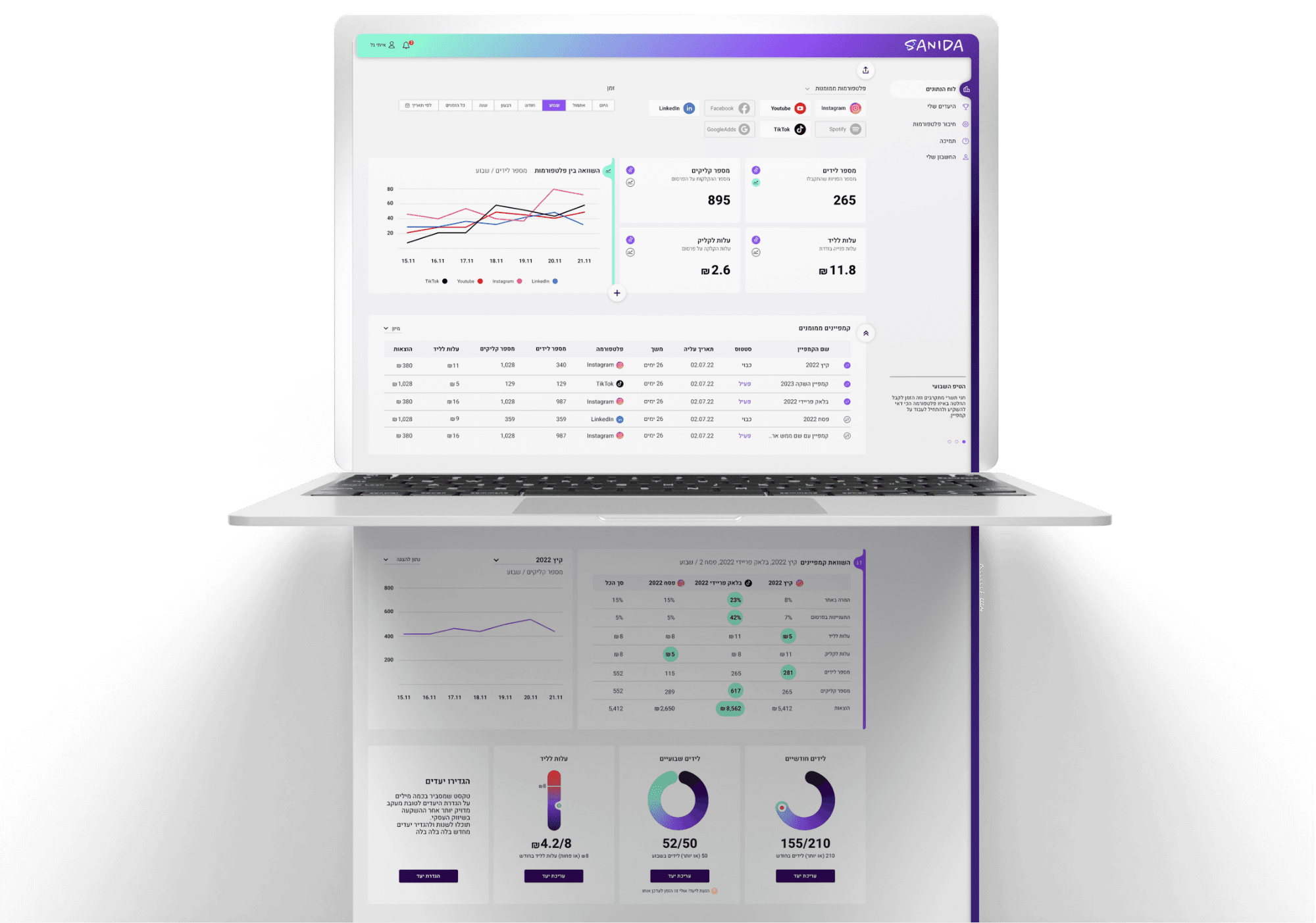 Sanida dashboard full scroll showcase