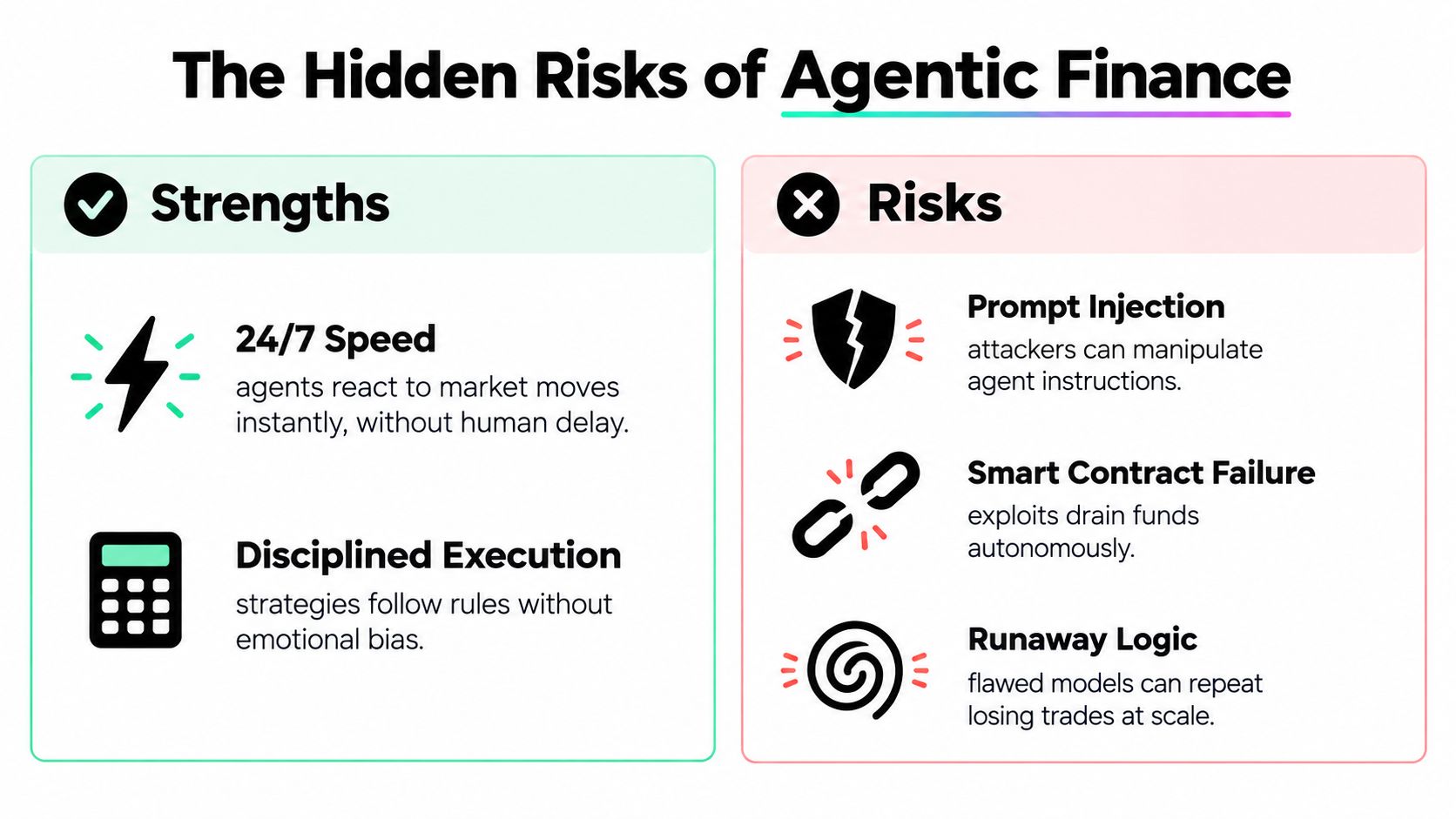 A comparison chart showing the strengths and risks of utilizing autonomous AI agents in financial markets.