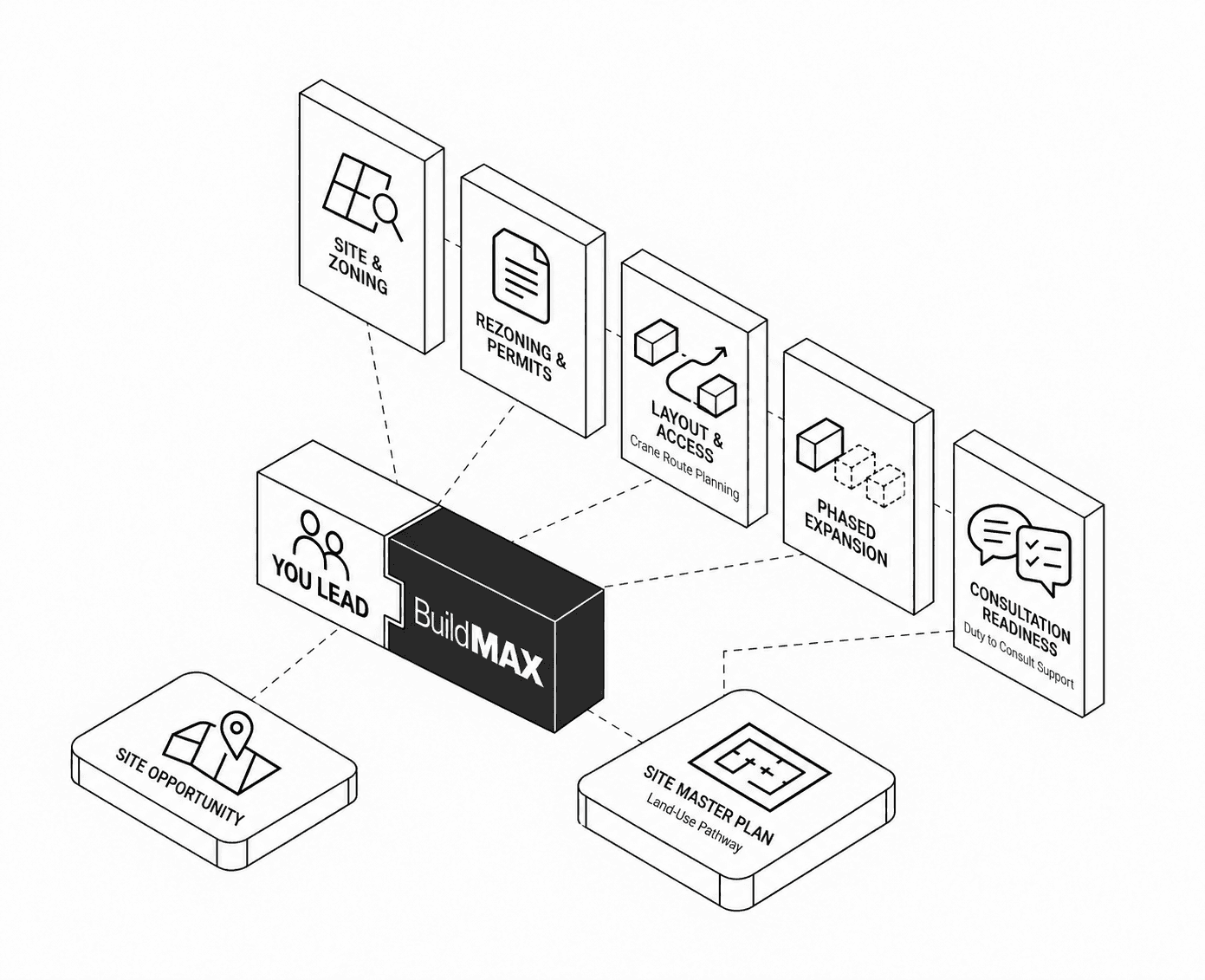 Use Case Image