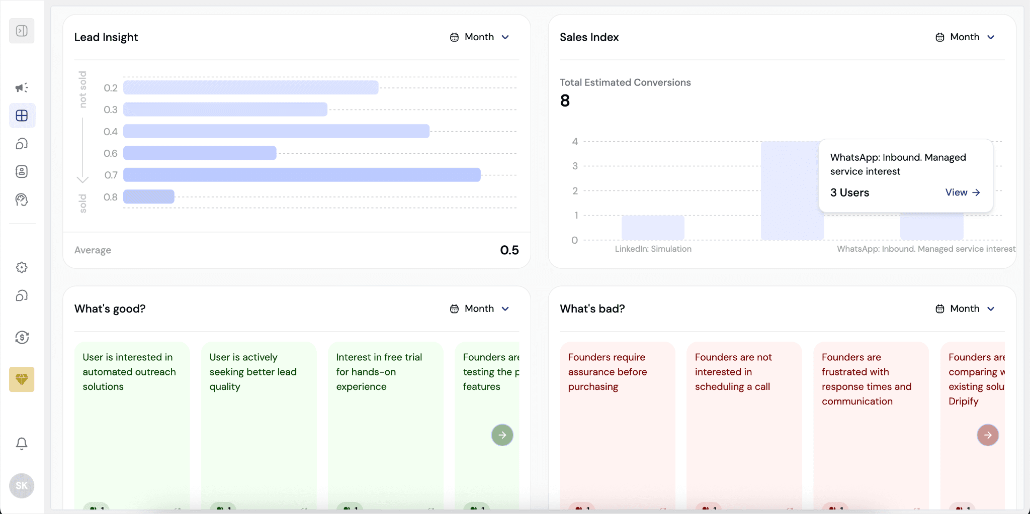 how to get chat analysis of my linkedin outreach