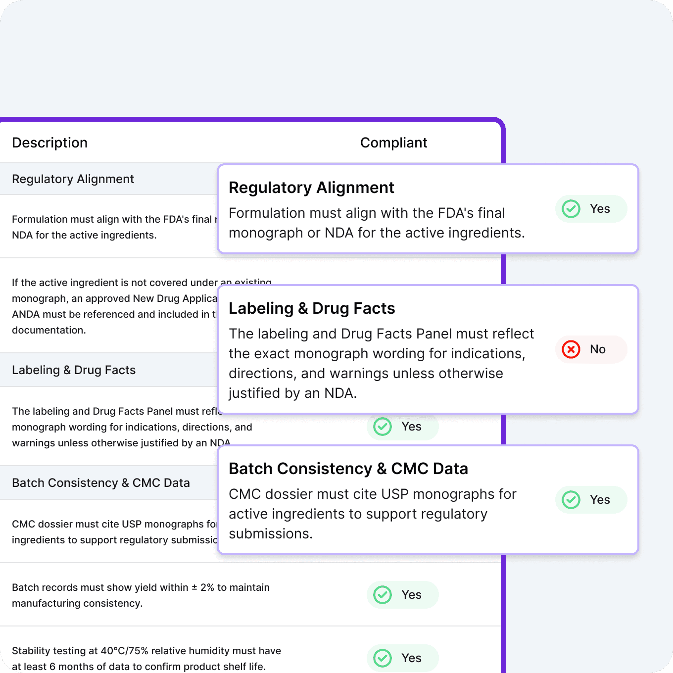 AI OTC drugs documentation compliance checks