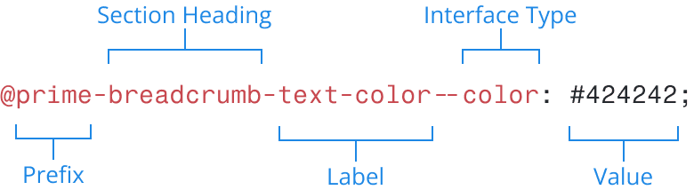 Stylizer variable syntax