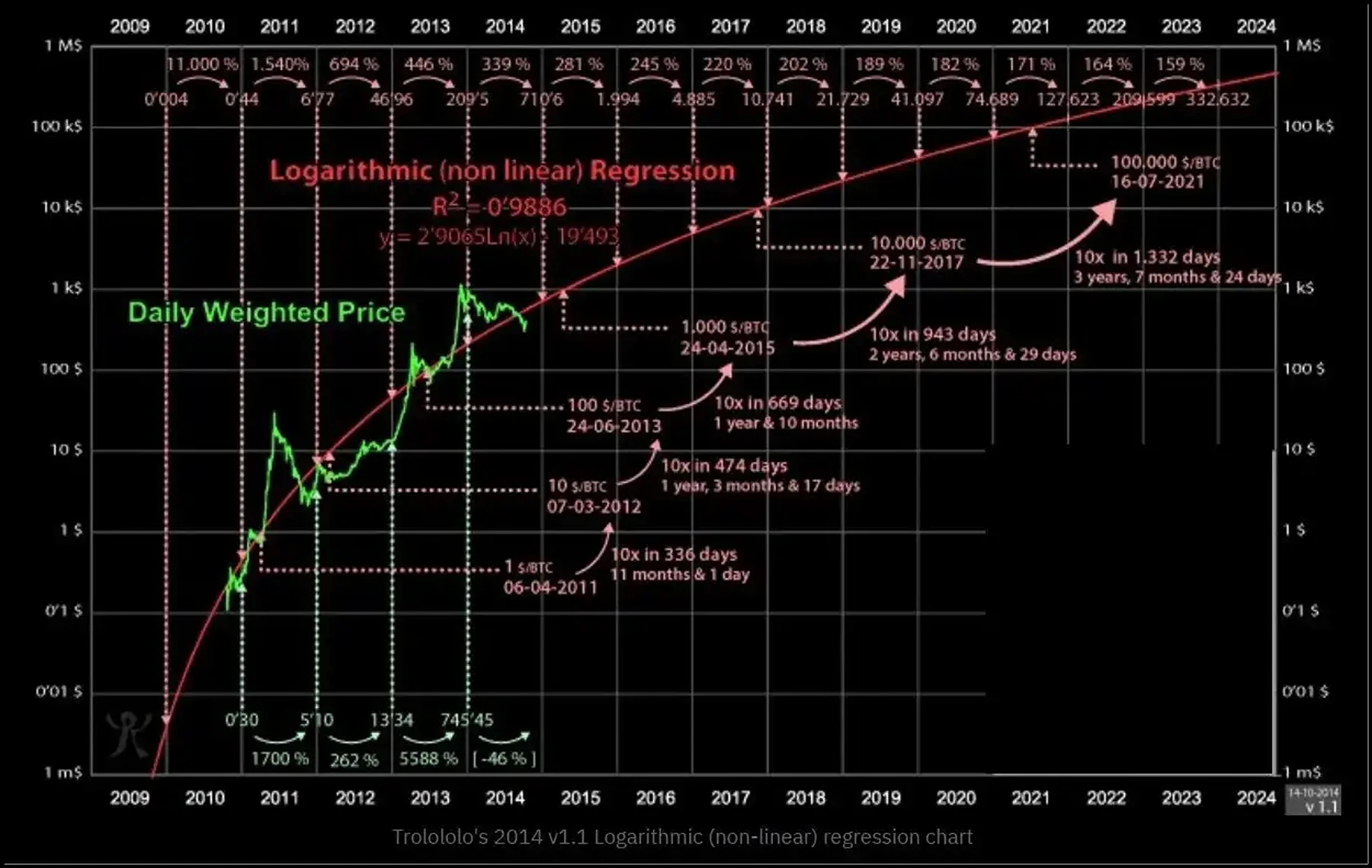 ¿Qué es el Gráfico Arcoiris de Bitcoin? Una Guía Completa