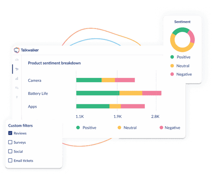 Talkwalker sentiment analysis
