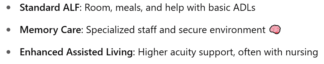 Types of Assisted Living: