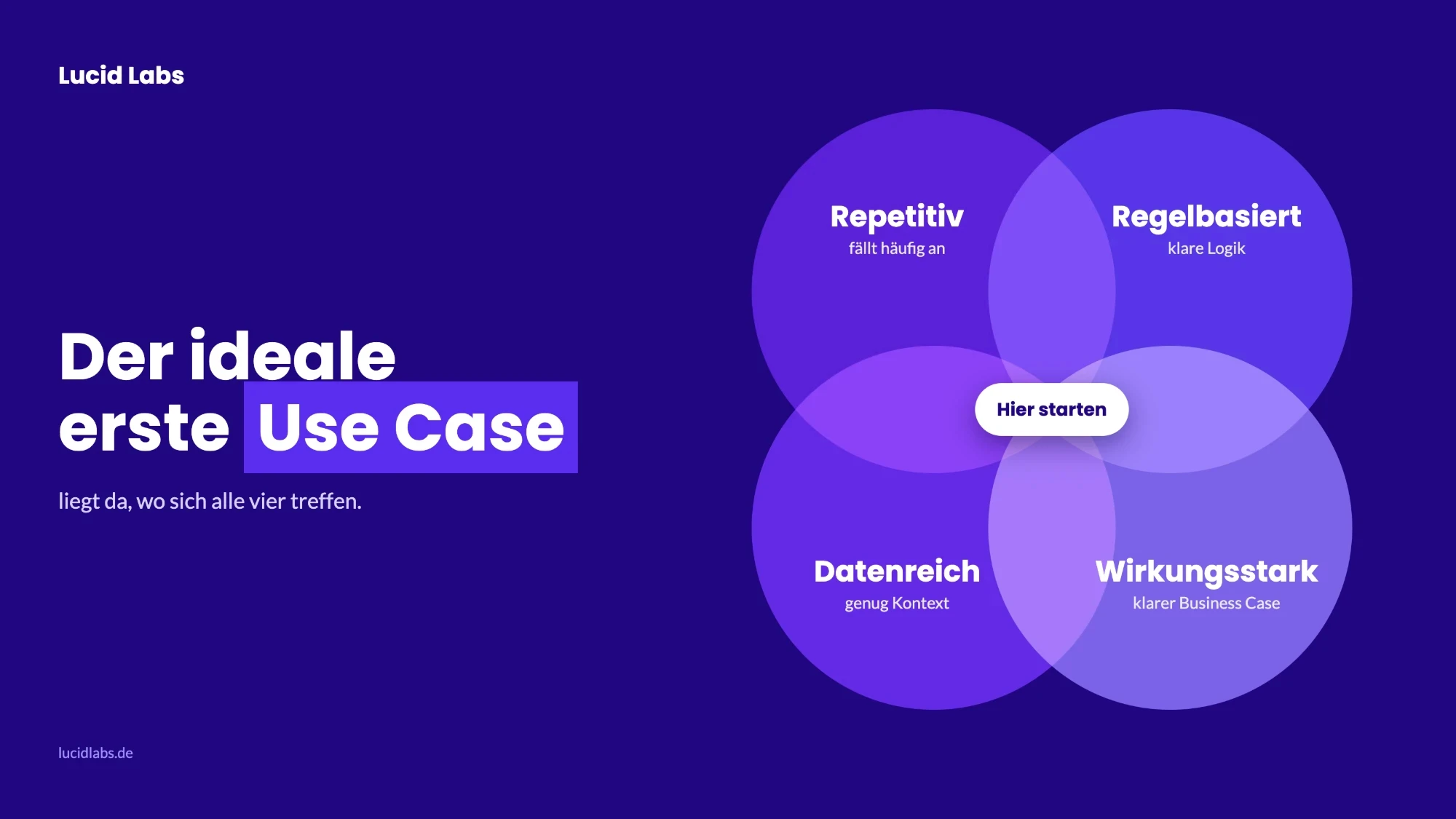 Der ideale erste Use Case liegt da, wo sich repetitiv, regelbasiert, datenreich und wirkungsstark treffen