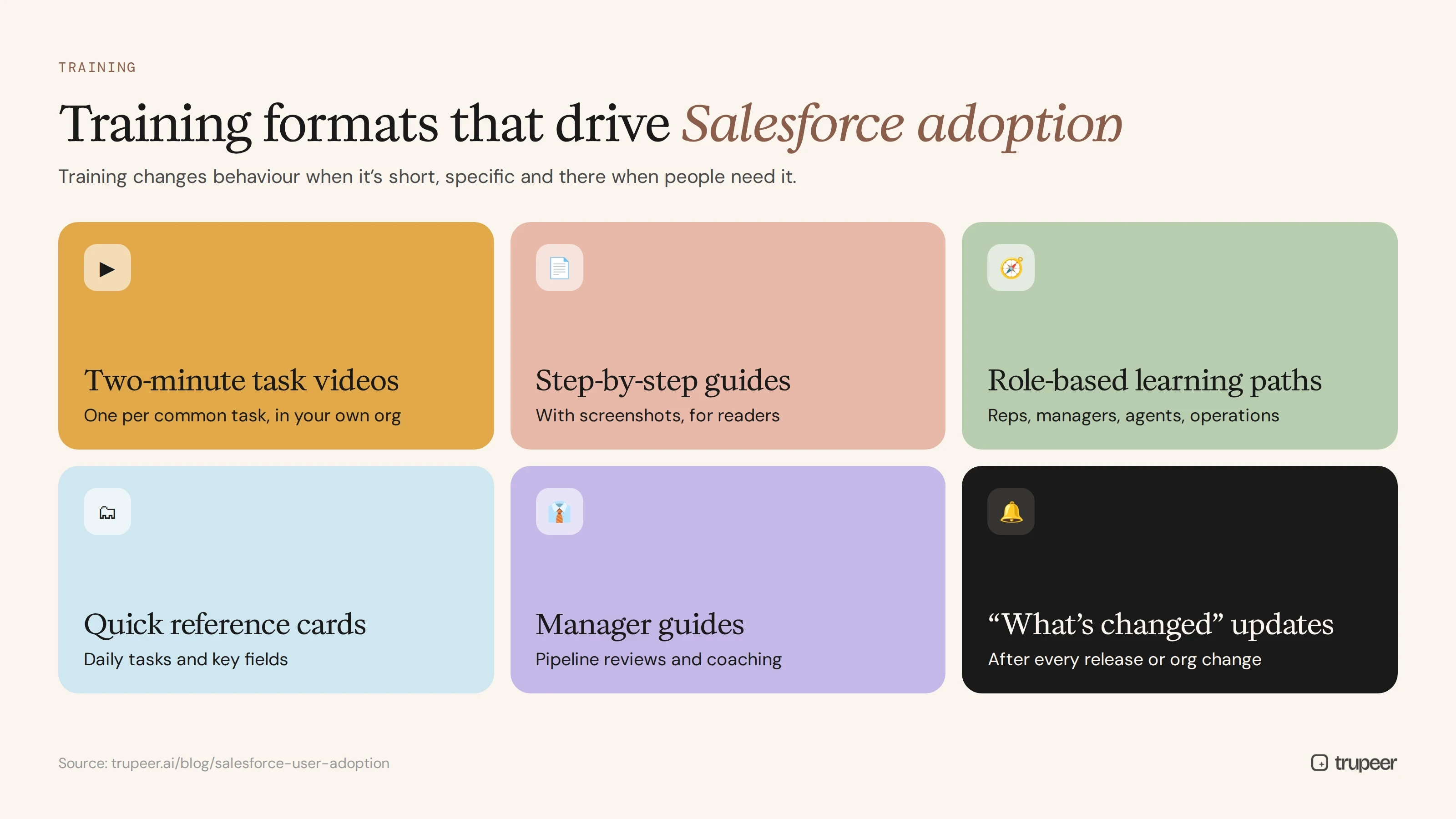 Training formats that drive Salesforce user adoption