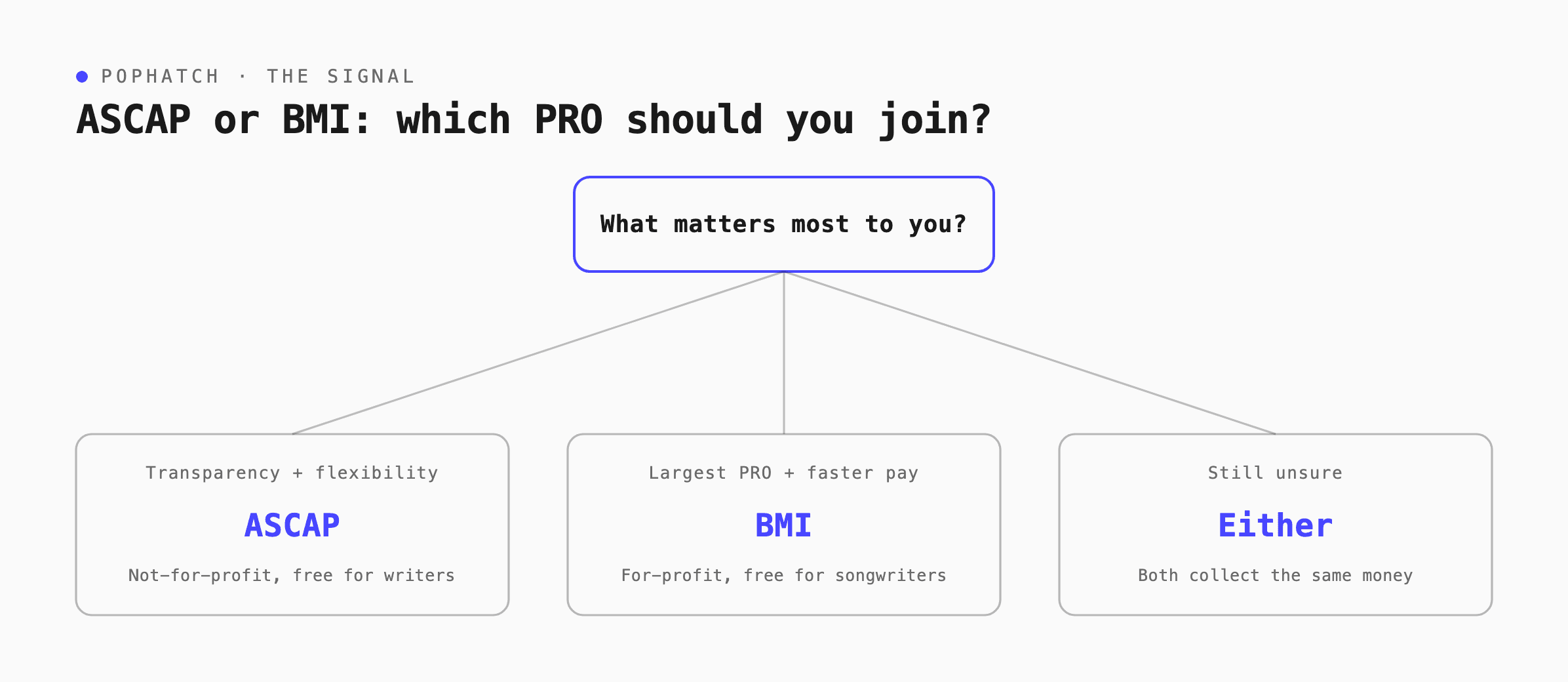 which pro should you join
