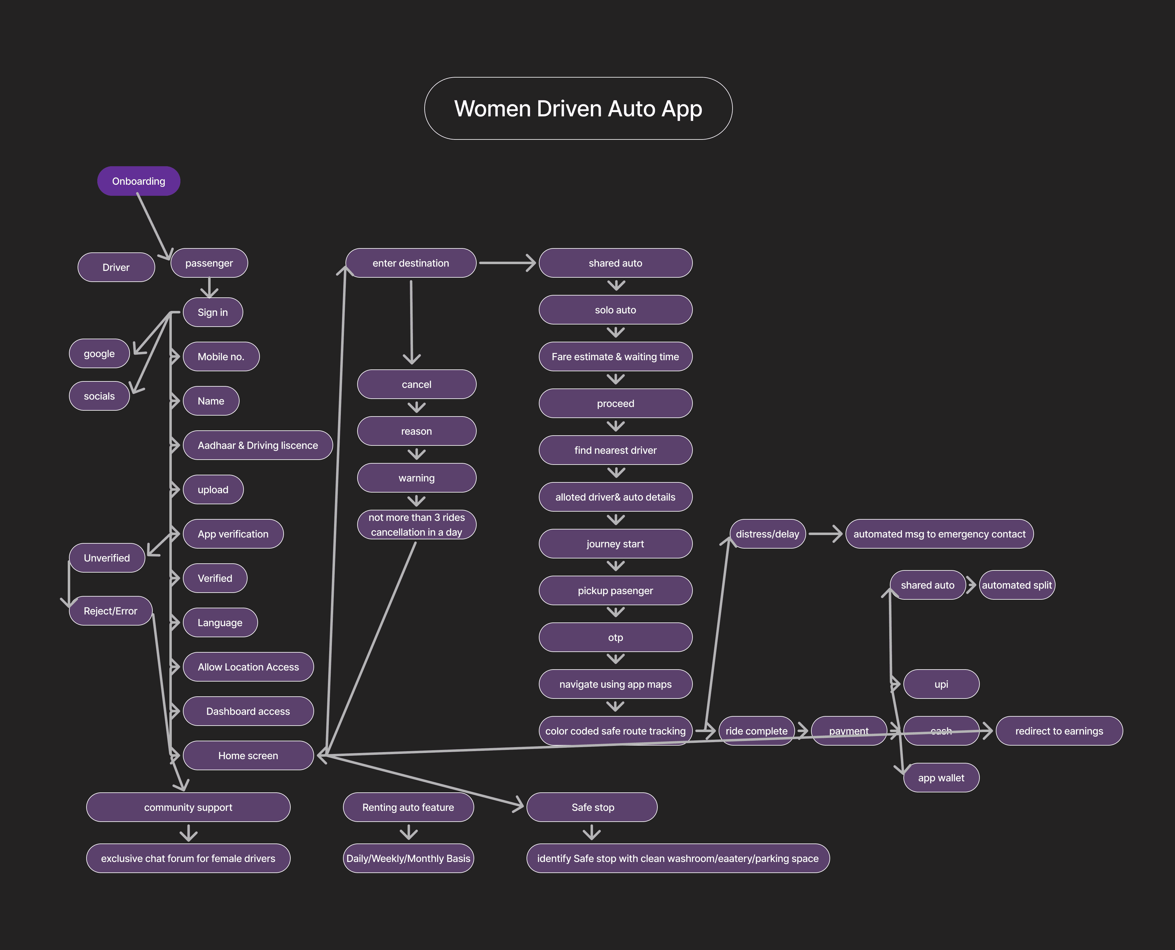 Archin-Project Image