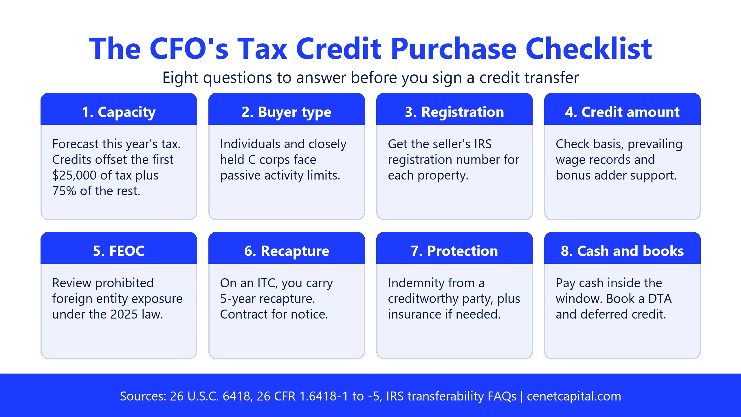 The CFO's tax credit purchase checklist: capacity, buyer type, registration, credit amount, FEOC, recapture, protection, and cash and accounting