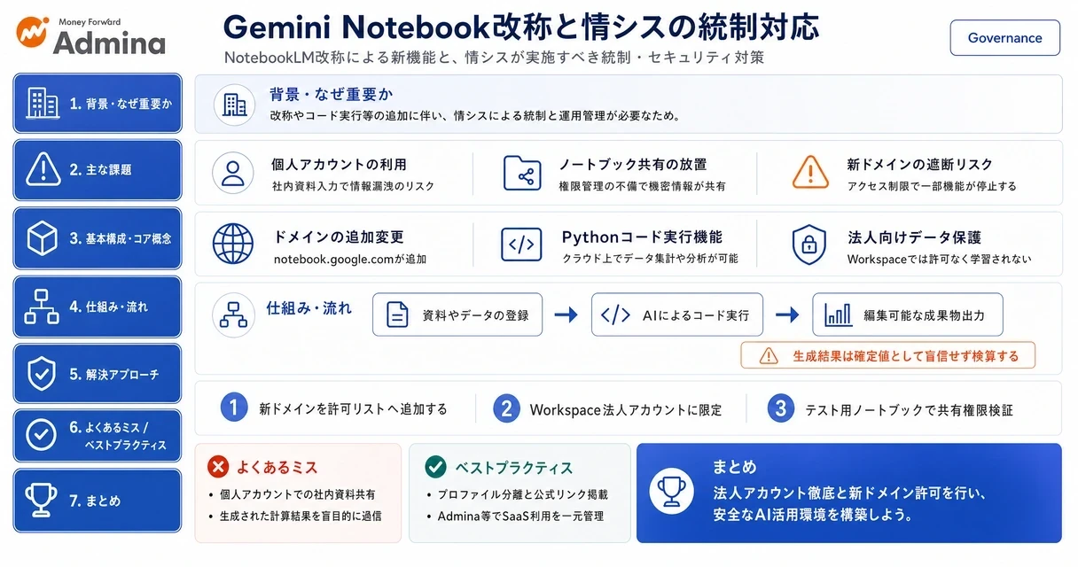 Gemini Notebookへの改称に伴う機能変化と、新ドメインの登録や安全な利用に向けた情報システム部門の対応策をまとめたインフォグラフィック。