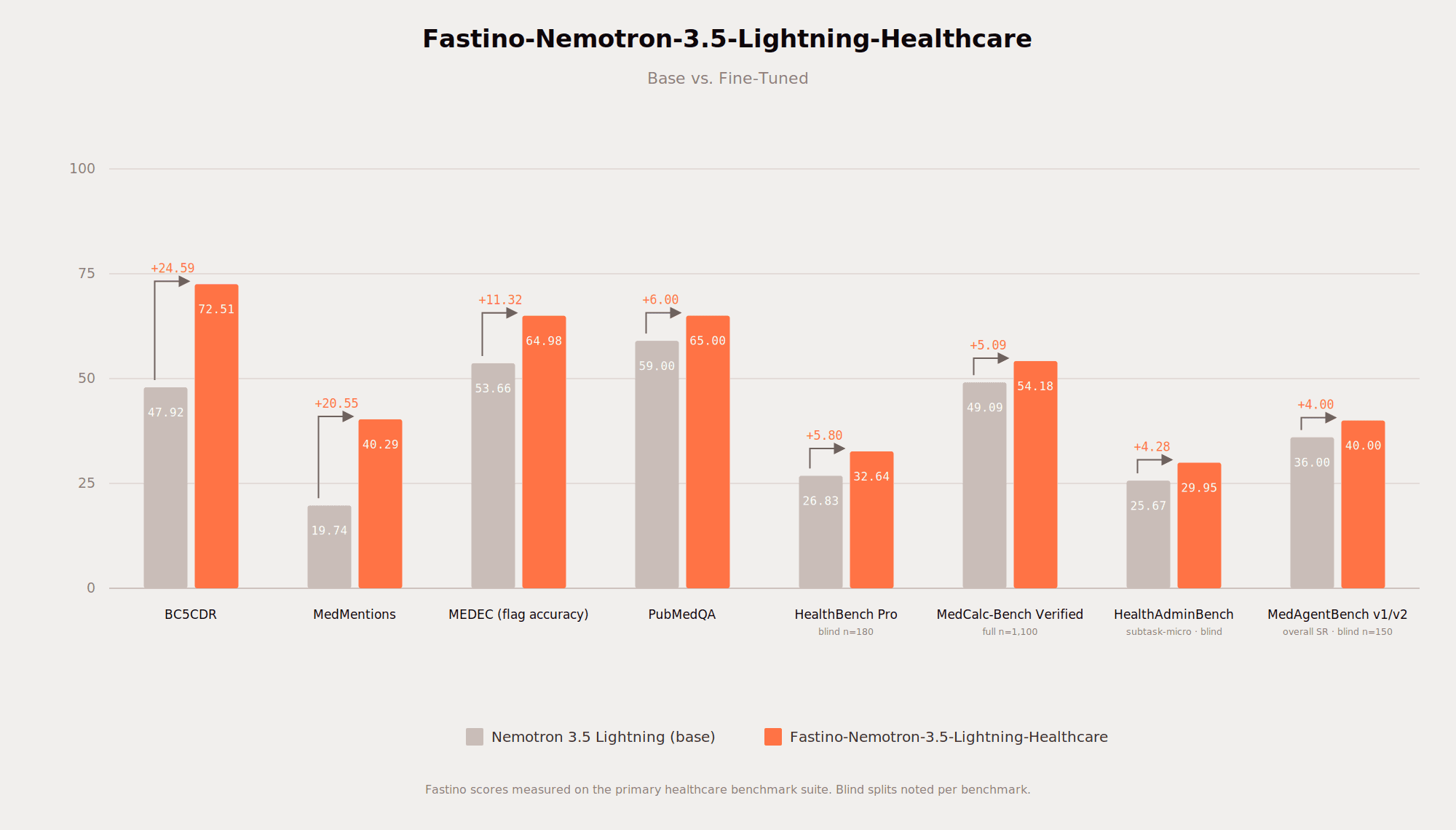 chart-healthcare-basevft.png