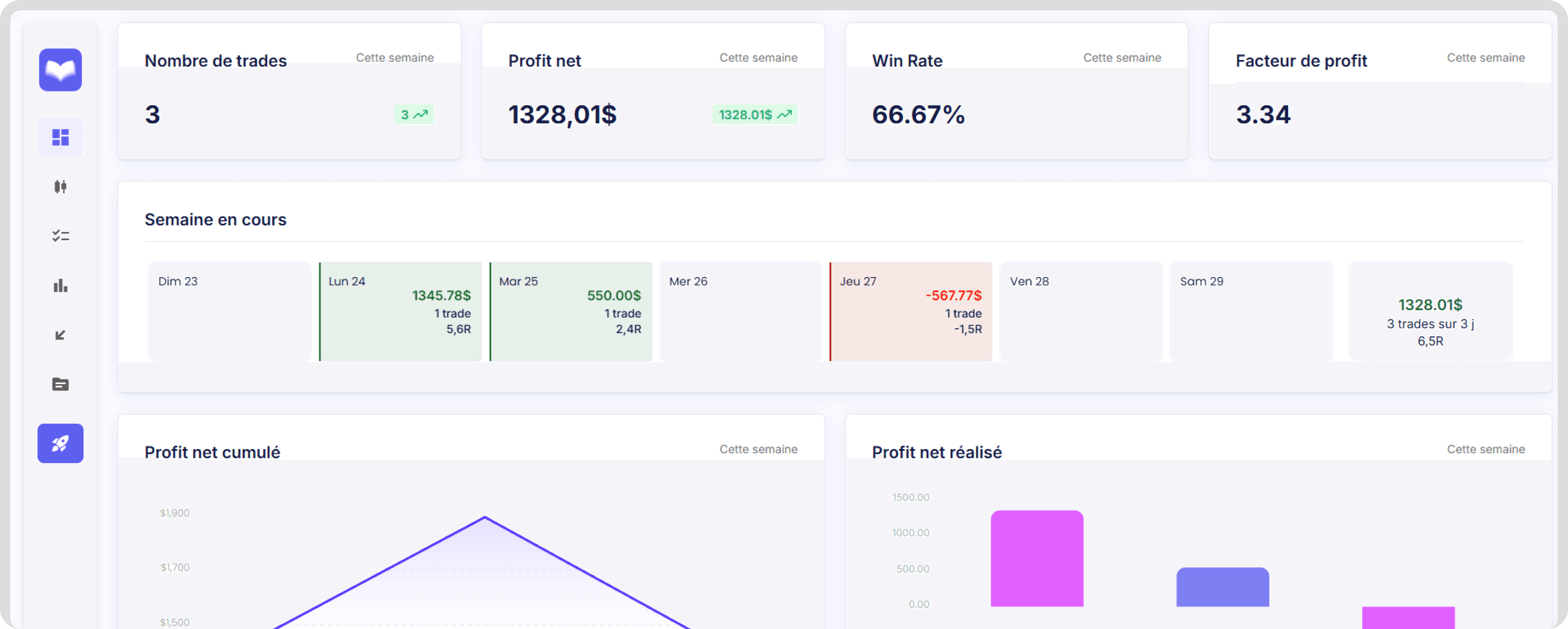 Dashboard My Trading Board avec statistiques, journal de trading et analyses de performance.