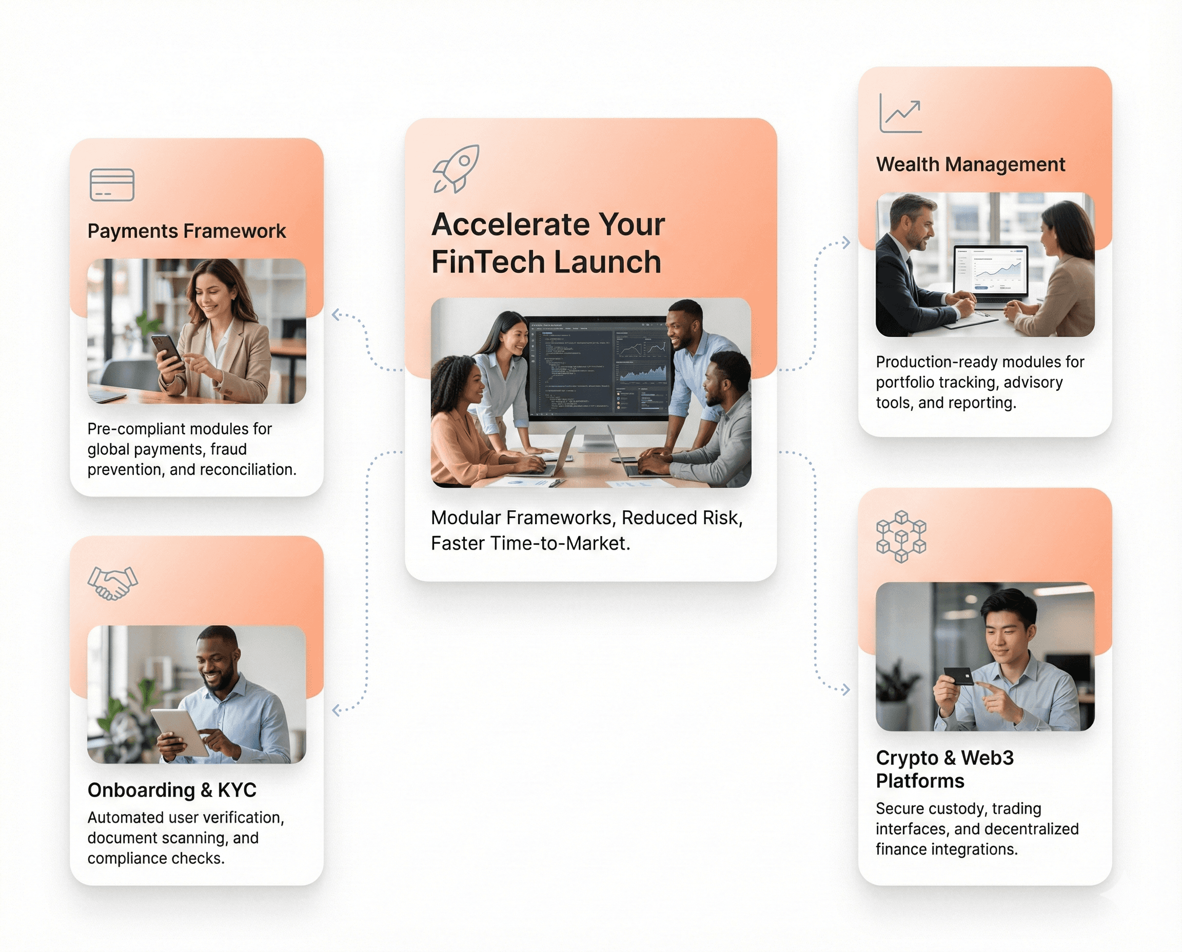 Pre-built FinTech framework interfaces for payments, onboarding, wealth management, and crypto displayed as modular UI components.