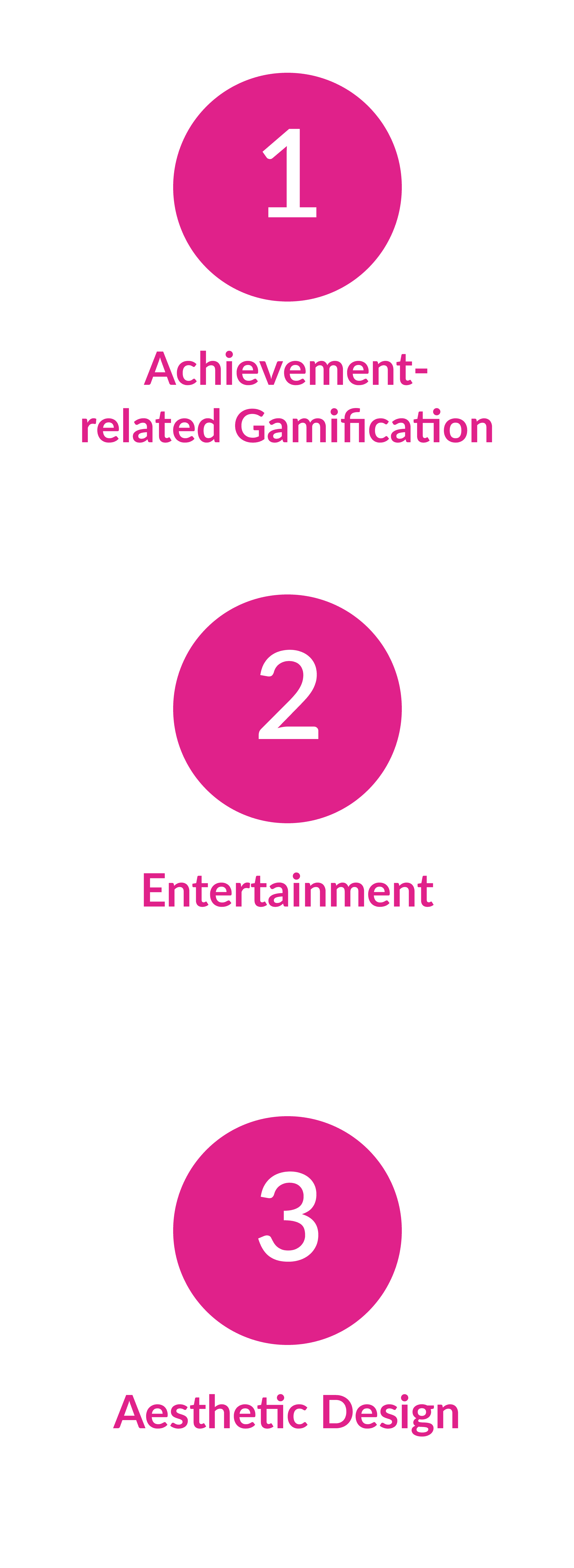 An image that lists the top three key features of a successful theme park app: 1. Achievement-related gamification 2. Entertainment 3. Aesthetic Design