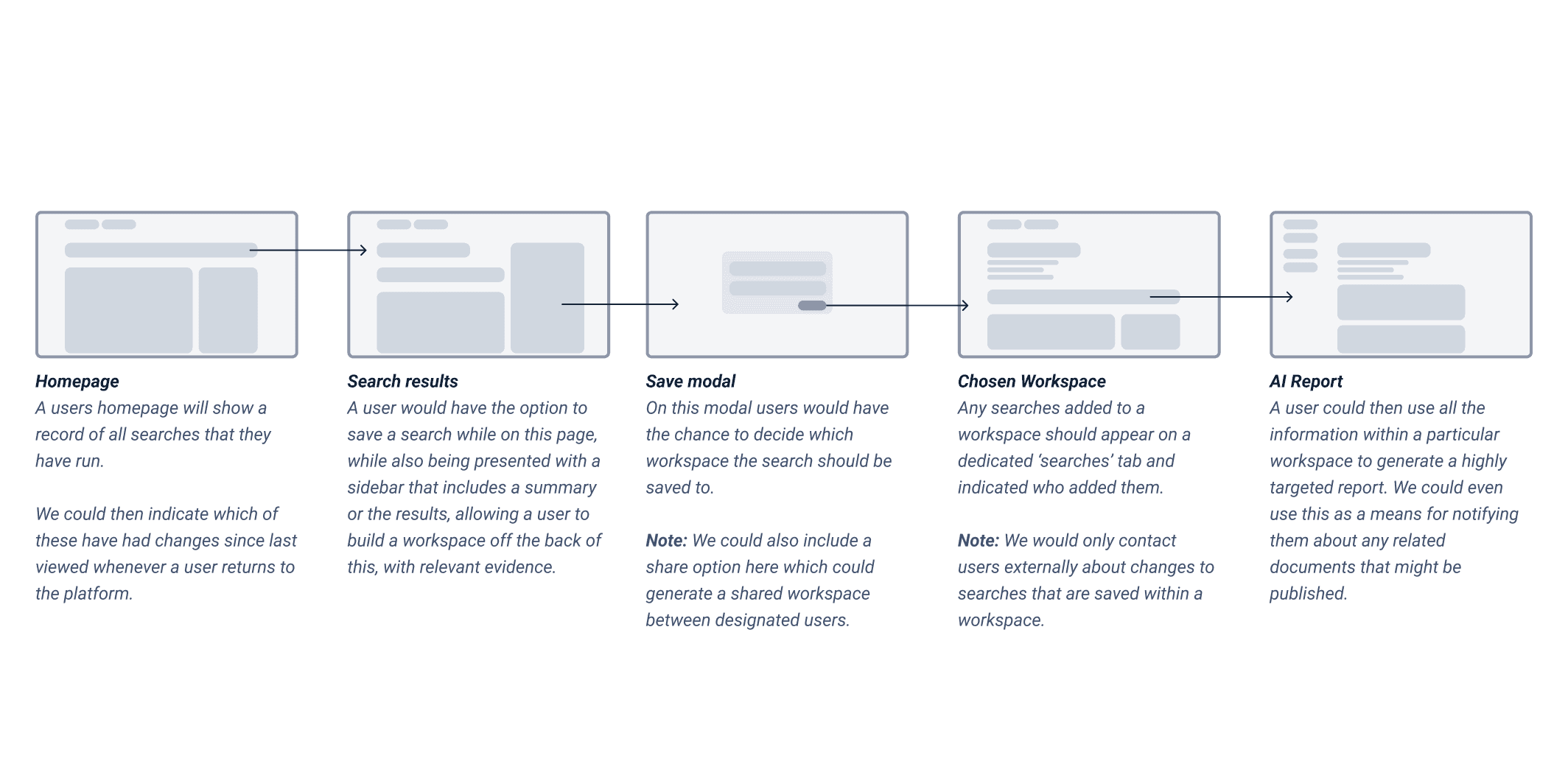 Causaly Report, User journey