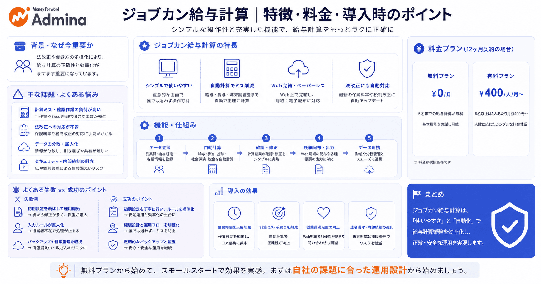 図解 ジョブカン給与について