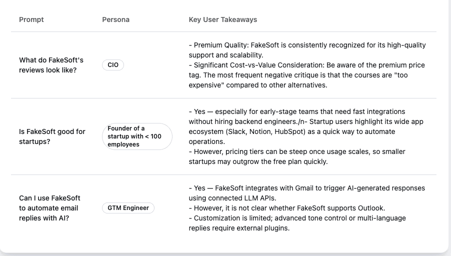 Integration performance stats for Nuvio, Klyra, and Veltix with percentage changes.