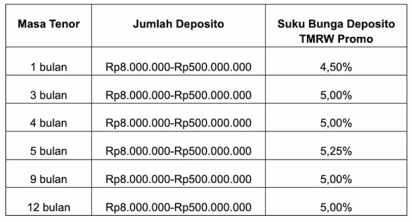 Suku Bunga Deposito TMRW UOB.webp