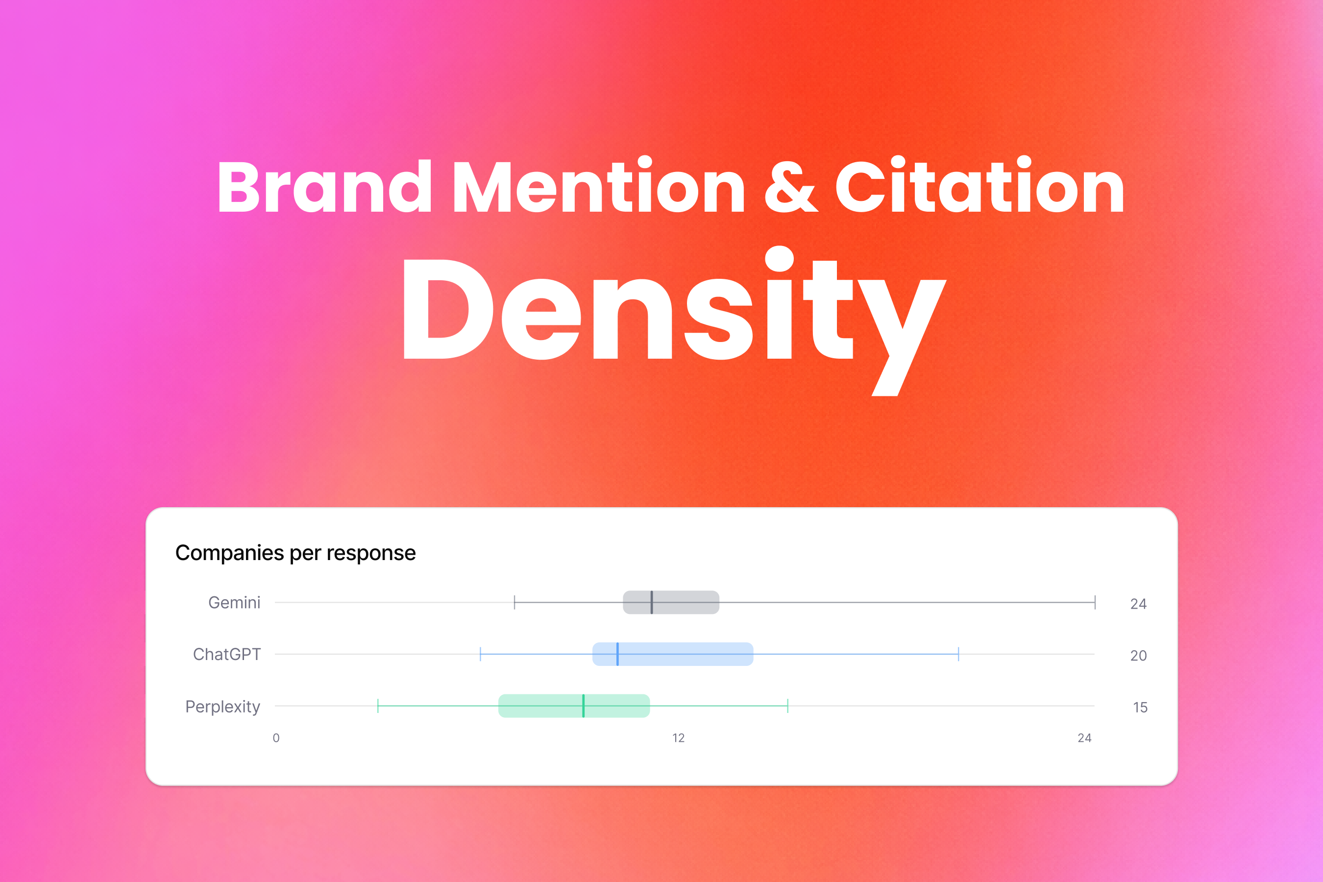 New: Compare Brand Mention and Citation Density Patterns Across AI Models