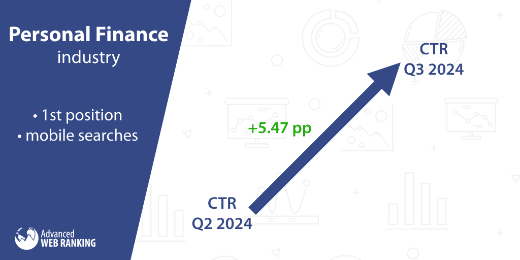 CTR Personal finance industry