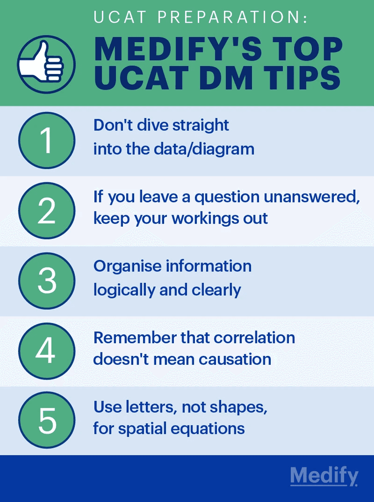 Ucat Pattern 27 UCAT Decision Making Tips: Save Time and Boost Your Score - Medify